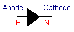 Symbole de la diode