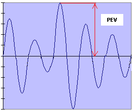 puialt2.gif (3787 octets)